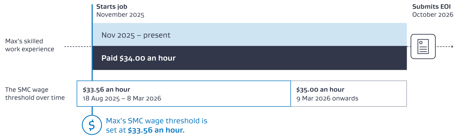 Meeting the SMC wage threshold example