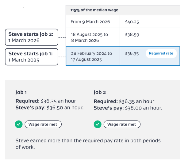 infographic demonstrating example 2 - Steve changing employer while counting work experience.