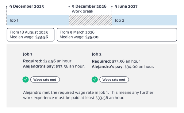 infographic demonstrating example 3 - taking a break in work experience period