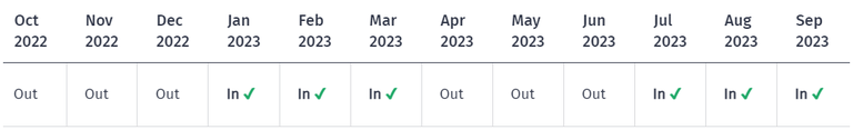 Calendar showing example time in New Zealand between 1 October and 30 September 2023.