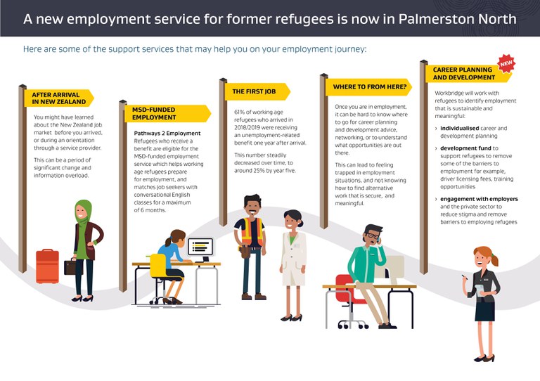 An infographic explaining the refugee employment pilot.