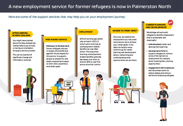 An infographic explaining the refugee employment pilot.